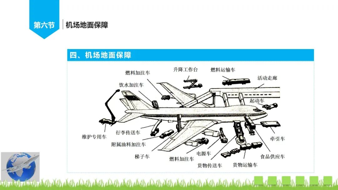 民航運(yùn)輸機(jī)場基礎(chǔ)知識(shí)